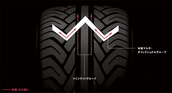 W型トレッドパターン